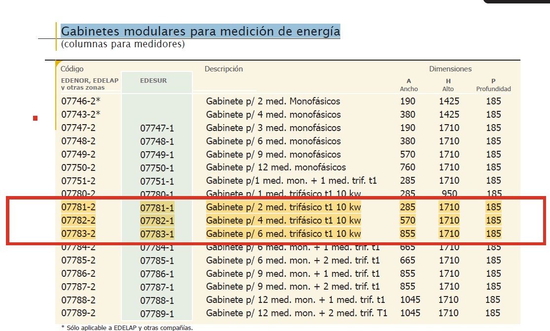 Gabinetes Modulares para Medición de Energía Trifasica T1